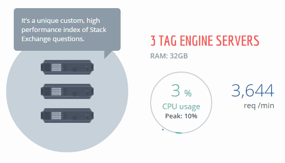 javascript - Netflix video player in Chrome - how to seek? - Stack Overflow