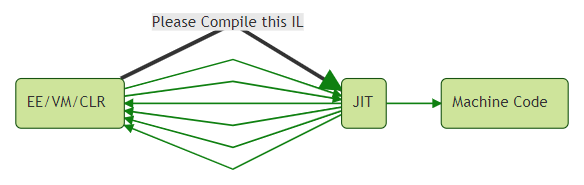 Register Spill in C# (JIT) : r/csharp