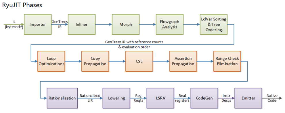 Register Spill in C# (JIT) : r/csharp