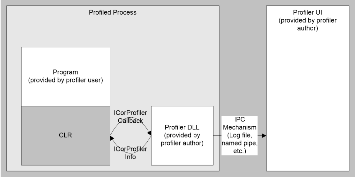 profiling-overview