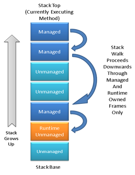 Net runtime 6.0 25. CLR-Optimization.